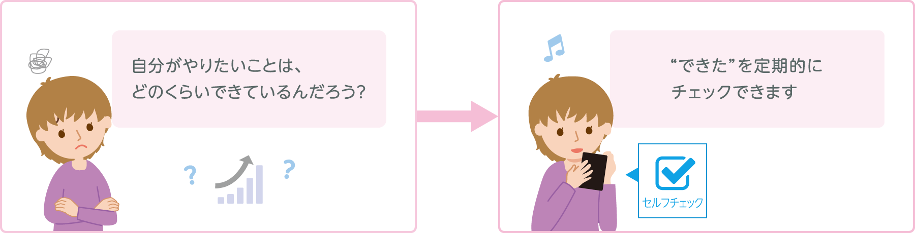 自分がやりたいことは、どのくらいできているんだろう?→「セルフチェック」“できた”を定期的にチェックできます